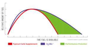 Absorption Graphic